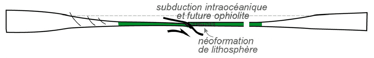 agard-2021_ophiolites_subduction_obduction_1