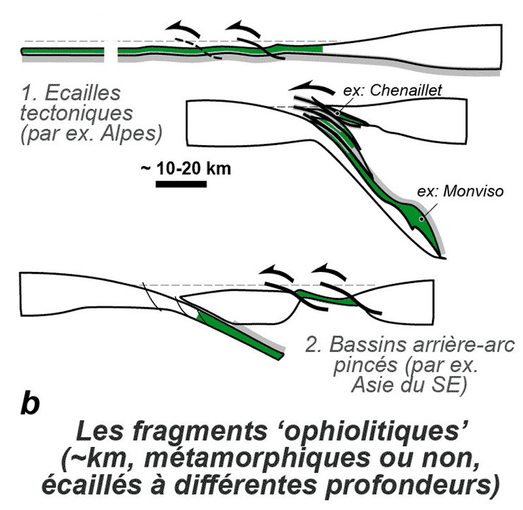 agard-2021_ophiolites_subduction_obduction_3