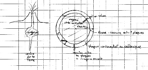 conception d'&eacute;l&egrave;ve