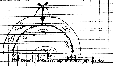 conception d'&eacute;l&egrave;ve