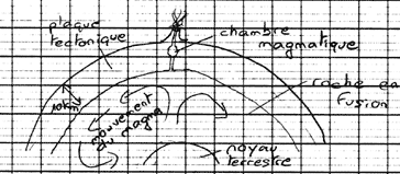 conception d'&eacute;l&egrave;ve