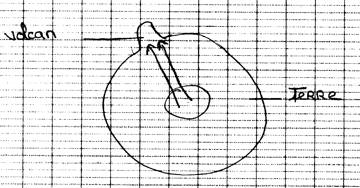 conception d'&eacute;l&egrave;ve