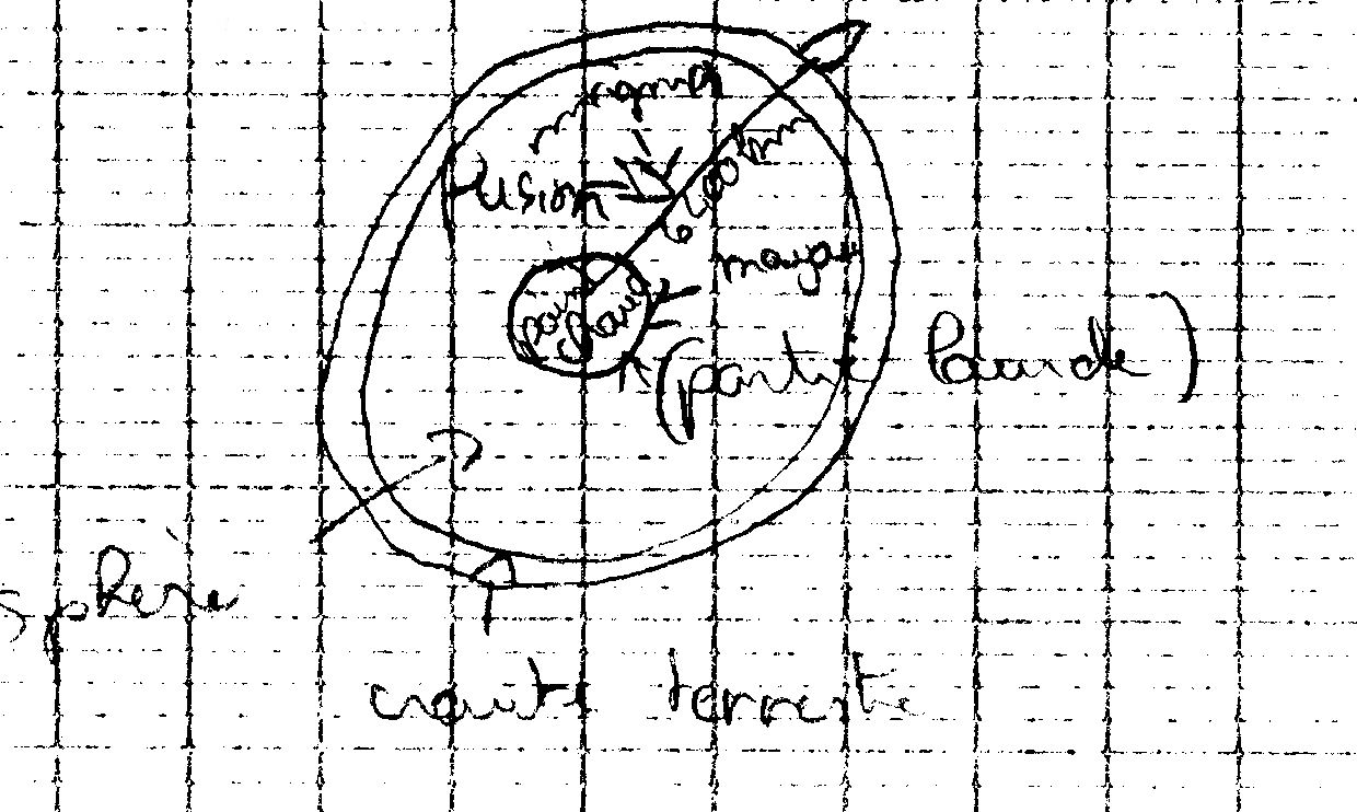 conception d'&eacute;l&egrave;ve