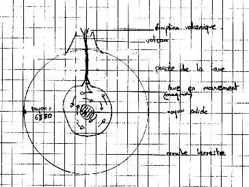 conception d'&eacute;l&egrave;ve