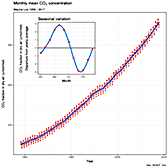 1990-co2_concentration