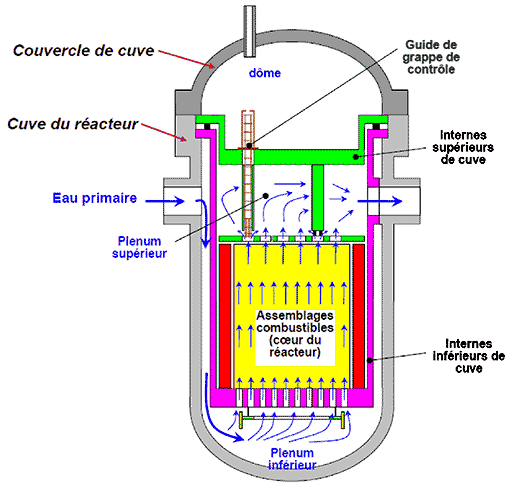 epr_coupe_de_la_cuve